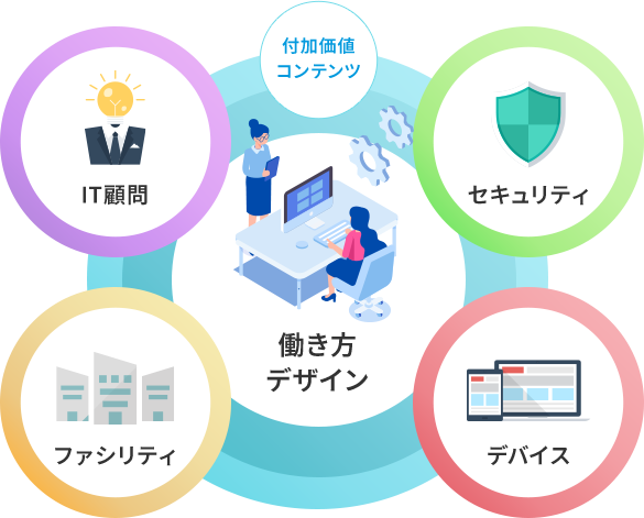 働き方デザイン