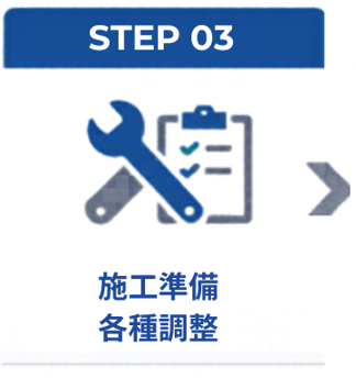 工程表作成、関係業者との調整、　　　　　　　　資材発注などを行います。